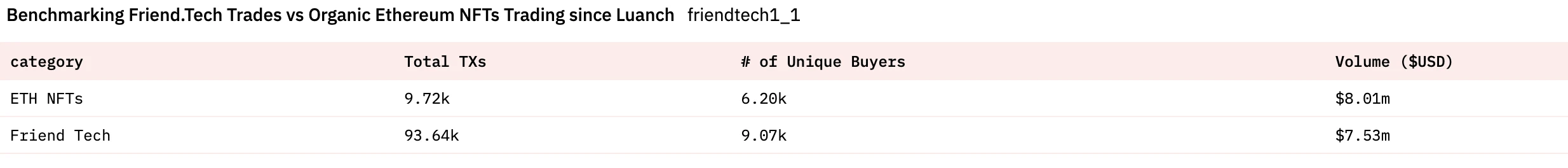 Friend.tech蹿红，个人股票是如何定价的？