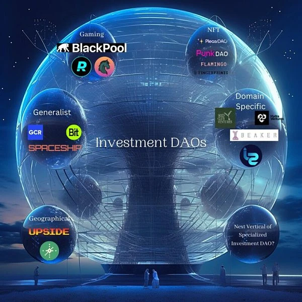 Talking about the market structure of investment-oriented DAO: Can anyone be a venture capitalist? How to participate?