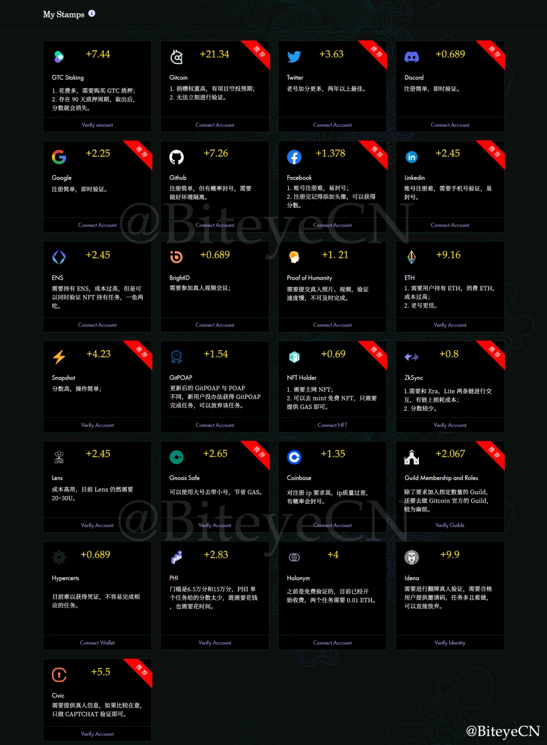 Gitcoin Passport终极指南：手把手教你如何快速提分