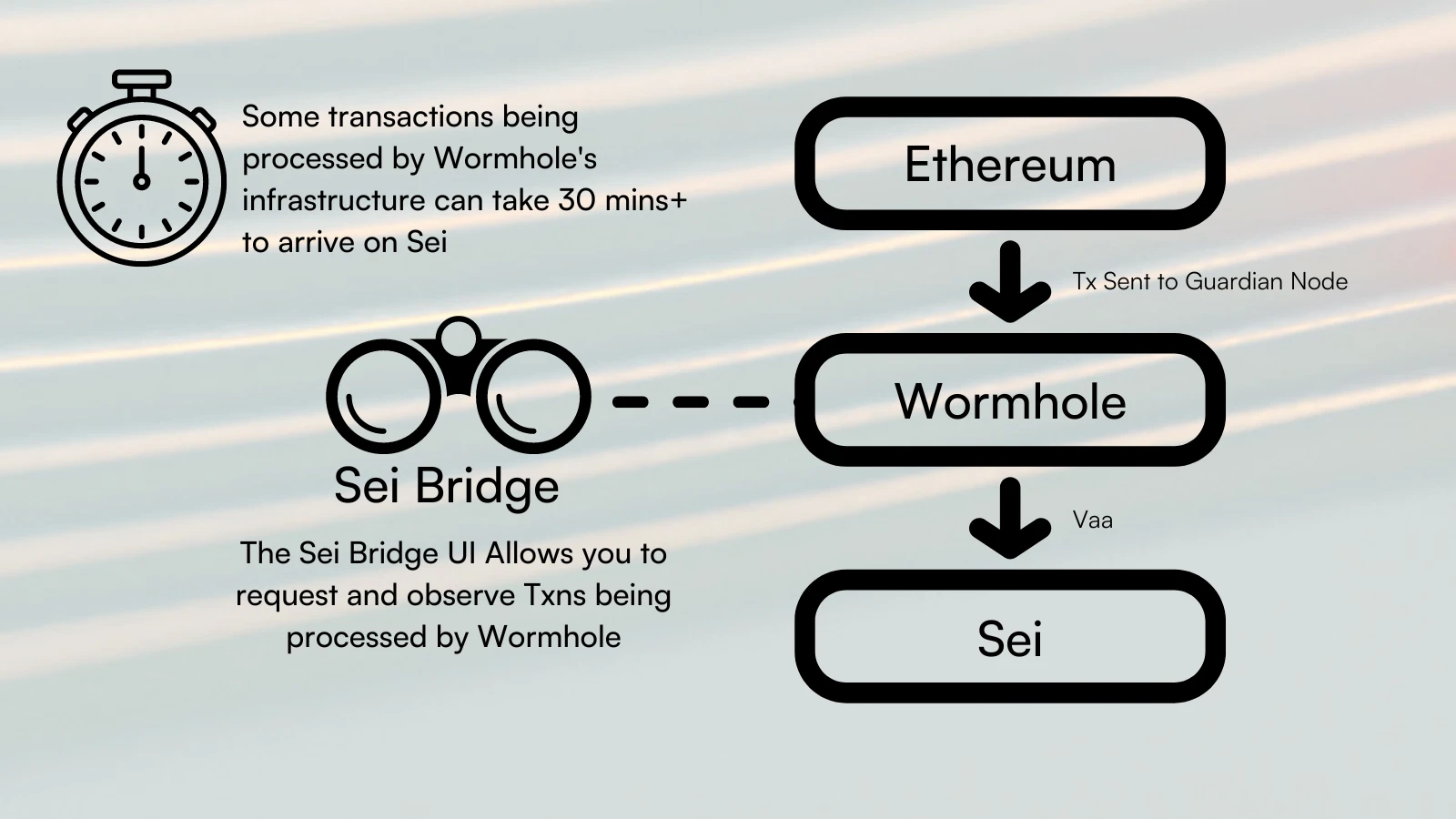 A complete guide to Sei airdrops: cross-chain airdrops covering users of six major public chains