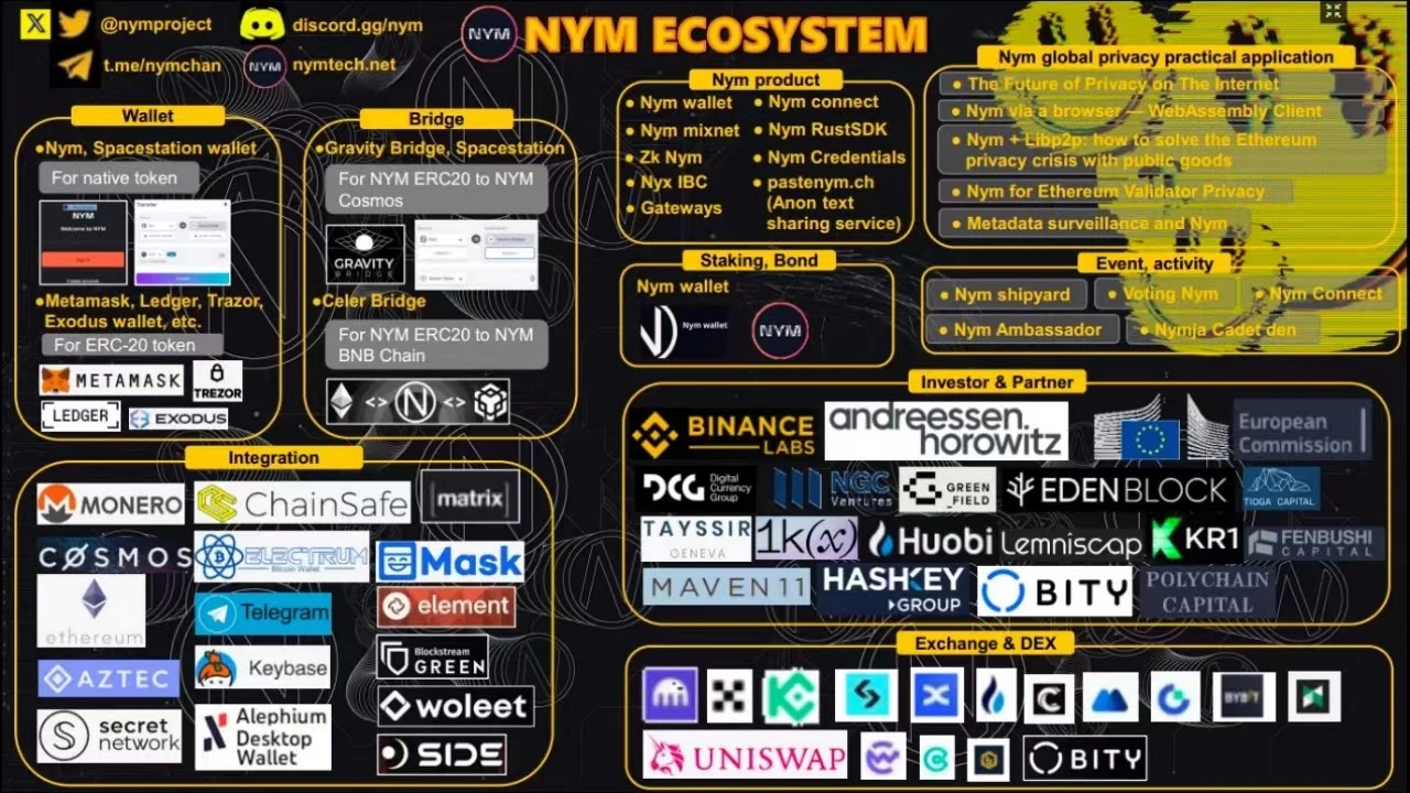 对话Nym：如何构筑隐私基础设施新生态？