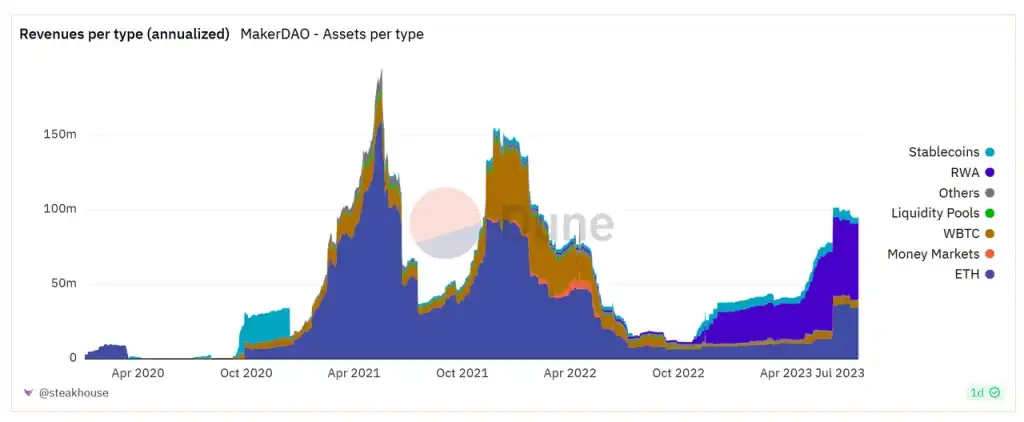 Mint Ventures: The only positive solution to short-to-medium-term RWA, Web3 treasury bond business discussion