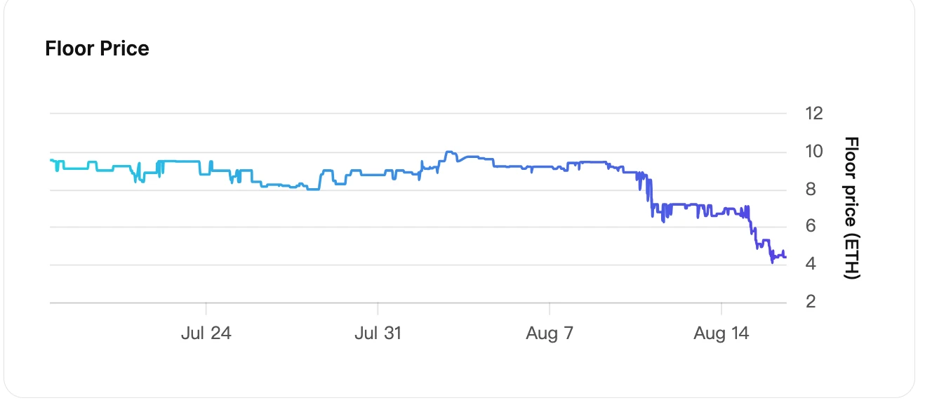 DeGods plunge overnight enlightenment: NFT hype is expected to be quenched thirst with poison