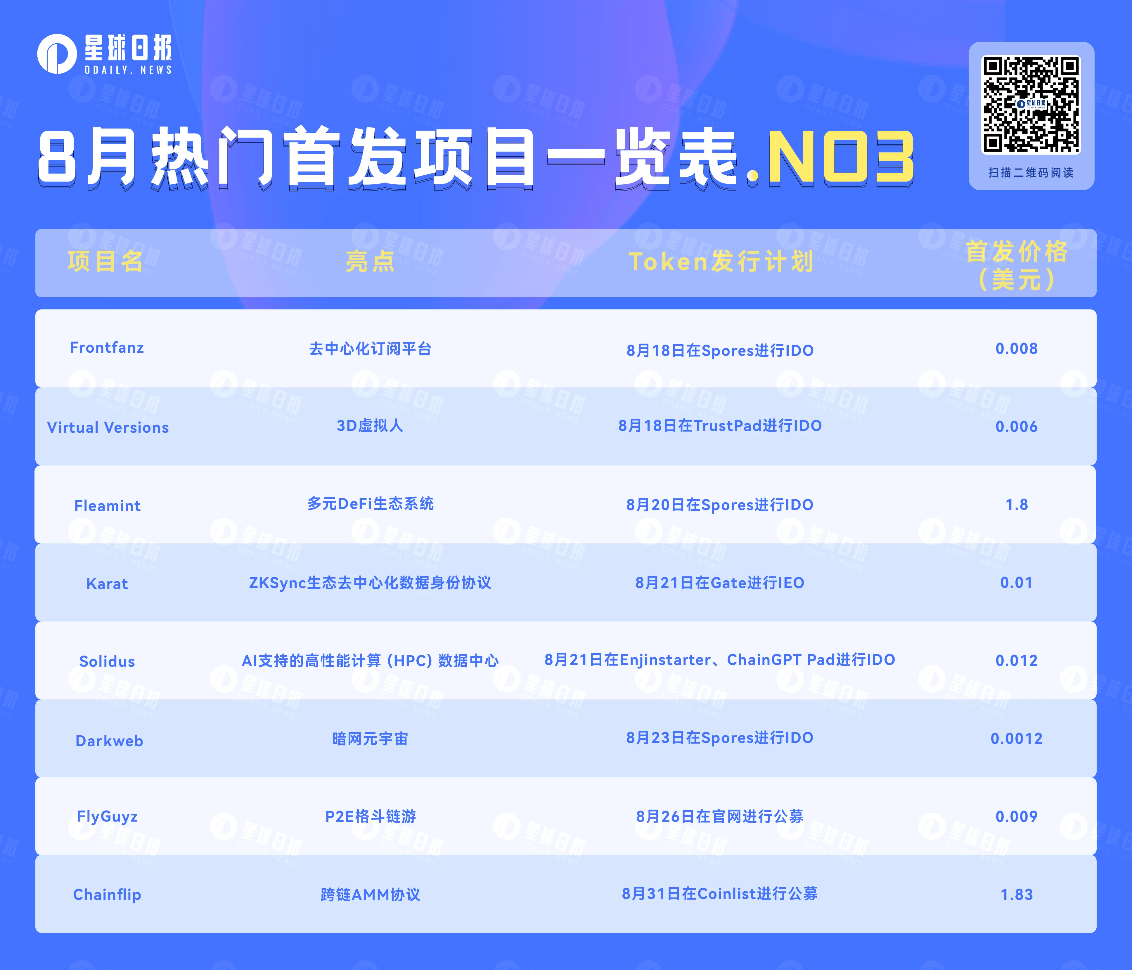 IDO&IEO：盘点即将上线的7个热门项目（8月第三弹）