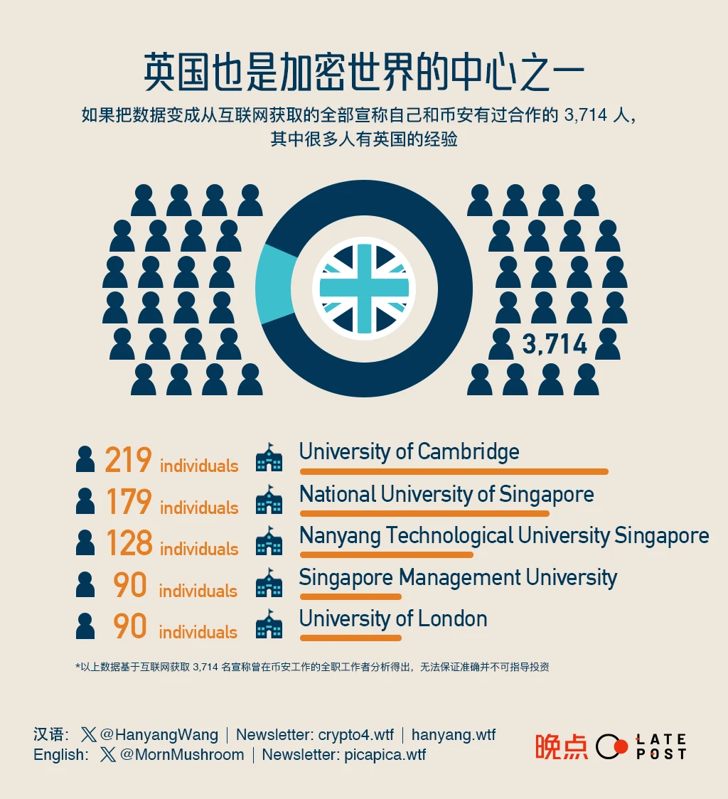 谁在制造币安：4000份履历里的无国界公司