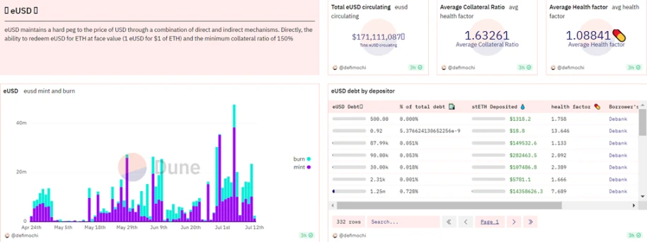 头等仓研报：全面解读LSDFi协议Lybra Finance