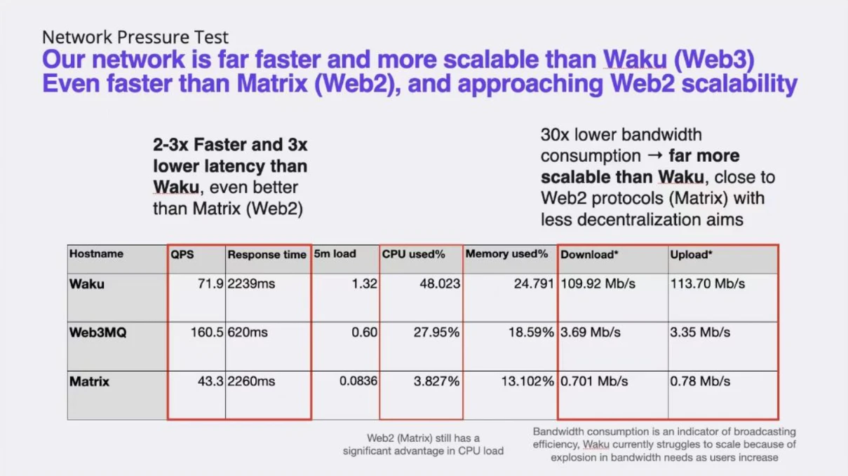 人人都在聊社交，但这个协议层远远被低估