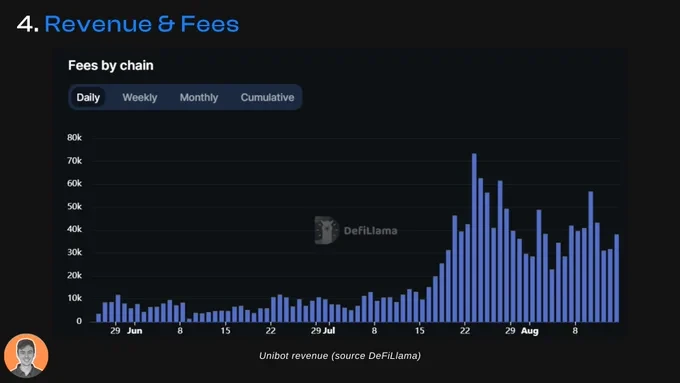 Unlocking the next wave of crypto investing? A brief analysis of the innovative value of Unibot