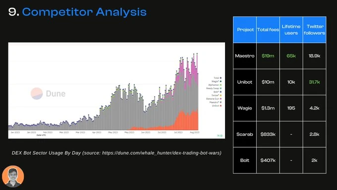 Unlocking the next wave of crypto investing? A brief analysis of the innovative value of Unibot