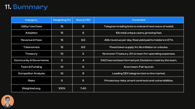 Unlocking the next wave of crypto investing? A brief analysis of the innovative value of Unibot