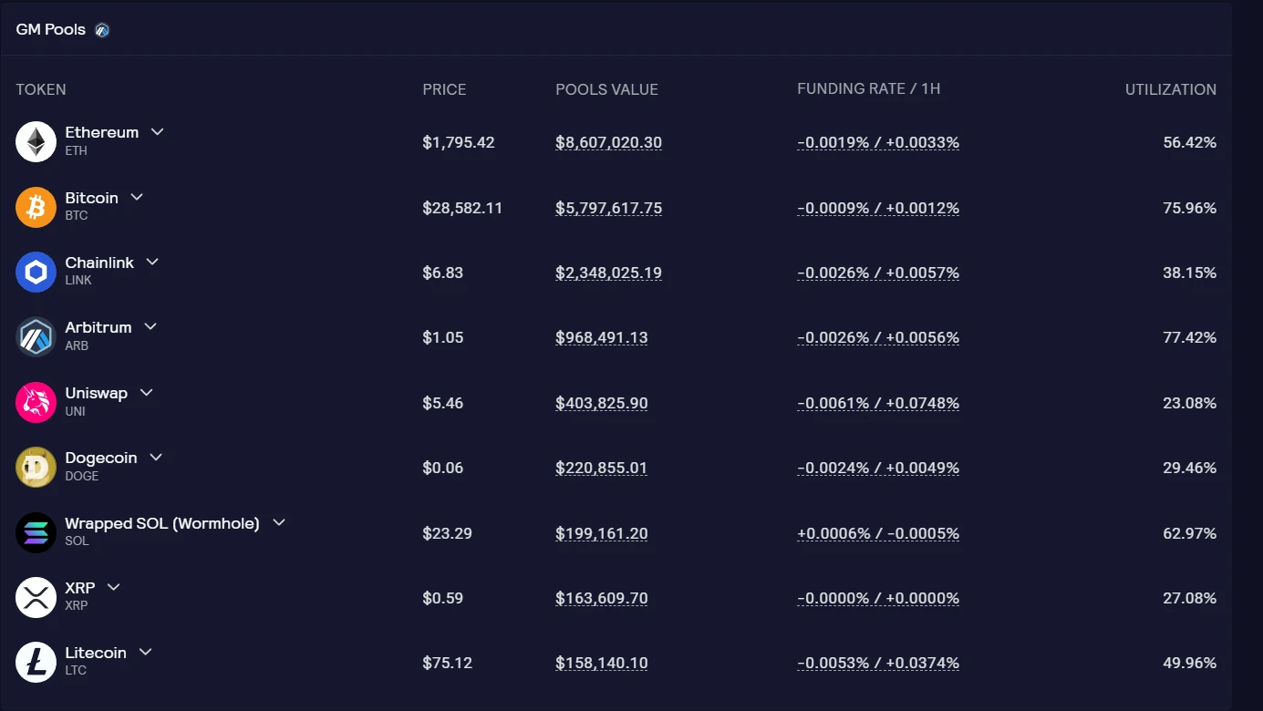LD Capital：GMX V2の改動と影響