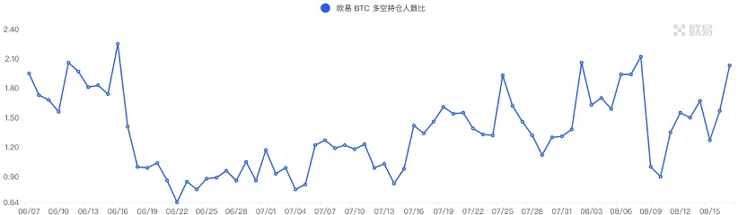 Foresight Ventures市場週報：暴風雨前的平靜