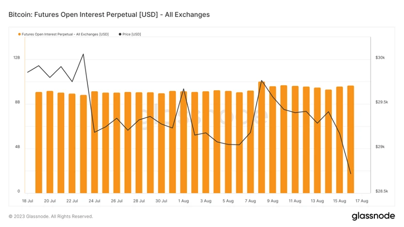 Foresight Ventures Weekly Market Report: The Calm Before the Storm