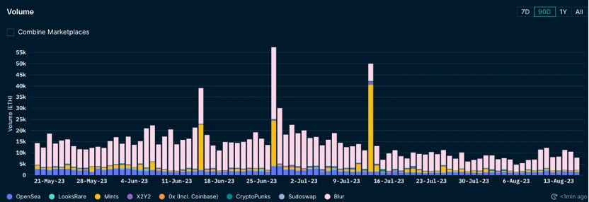 Foresight Ventures Weekly Market Report: The Calm Before the Storm