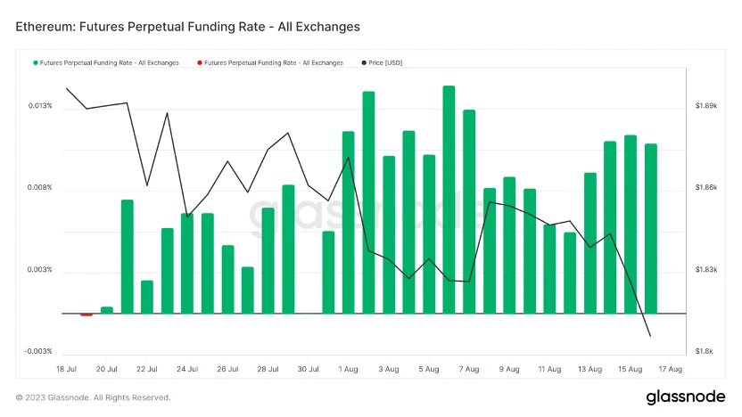 Foresight Ventures Weekly Market Report: The Calm Before the Storm