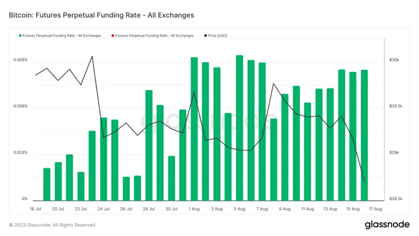 Foresight Ventures Weekly Market Report: The Calm Before the Storm