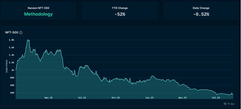 Foresight Ventures Weekly Market Report: The Calm Before the Storm