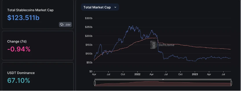 Foresight Ventures市场周报：暴风雨前的平静