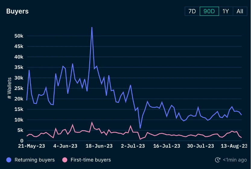 Foresight Ventures Weekly Market Report: The Calm Before the Storm