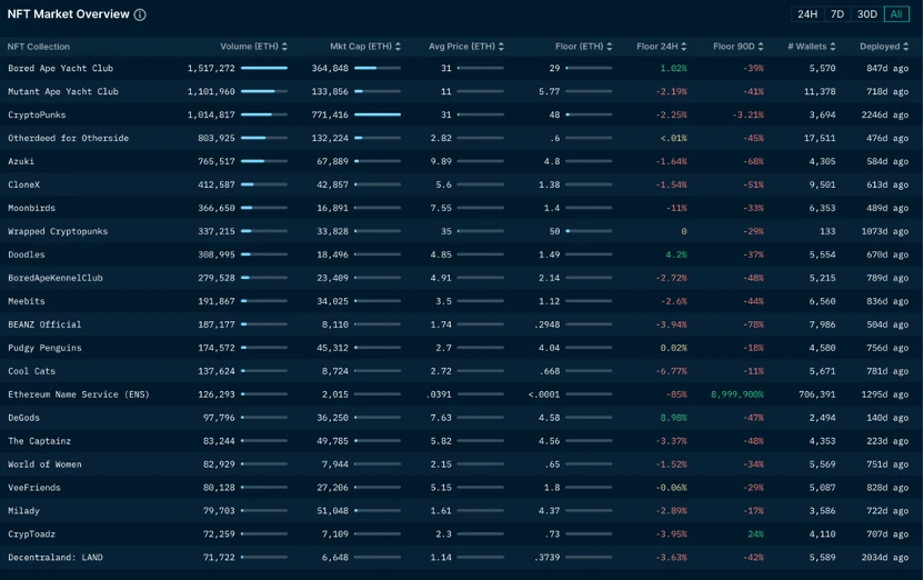 Foresight Ventures Weekly Market Report: The Calm Before the Storm