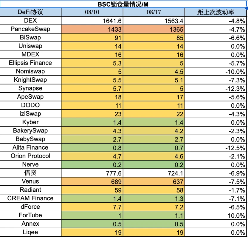 Foresight Ventures市場週報：暴風雨前的平靜