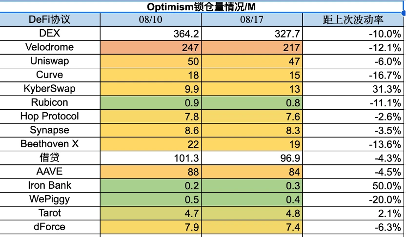 Foresight Ventures市場週報：暴風雨前的平靜