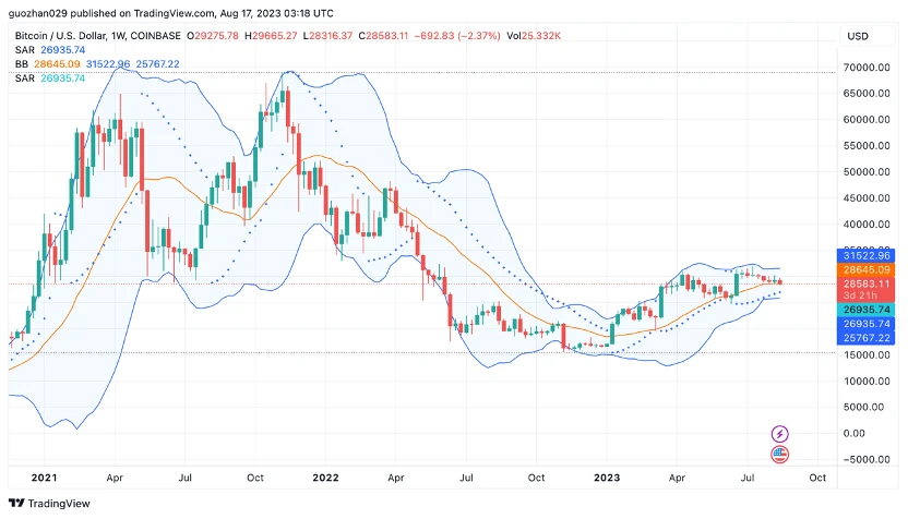 Foresight Ventures市場週報：暴風雨前的平靜