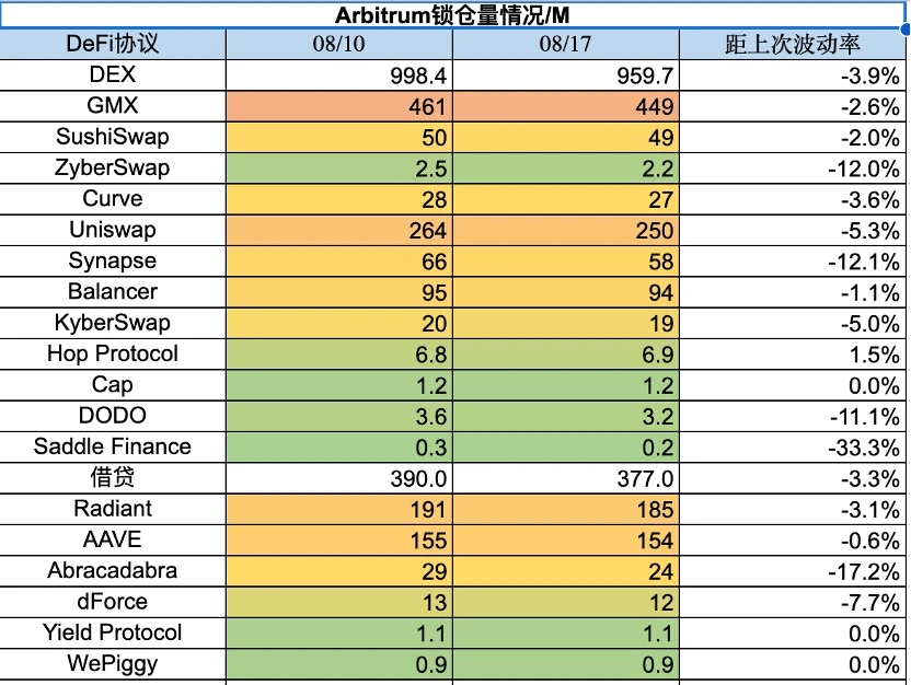 Foresight Ventures市場週報：暴風雨前的平靜