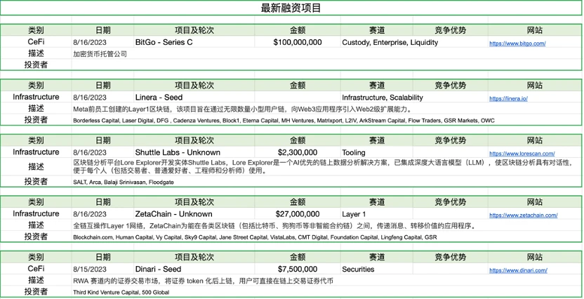 Foresight Ventures市場週報：暴風雨前的平靜