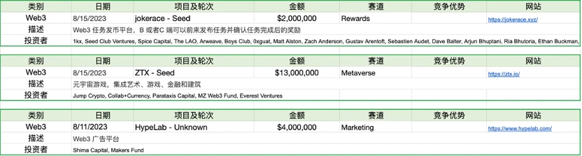 Foresight Ventures市場週報：暴風雨前的平靜