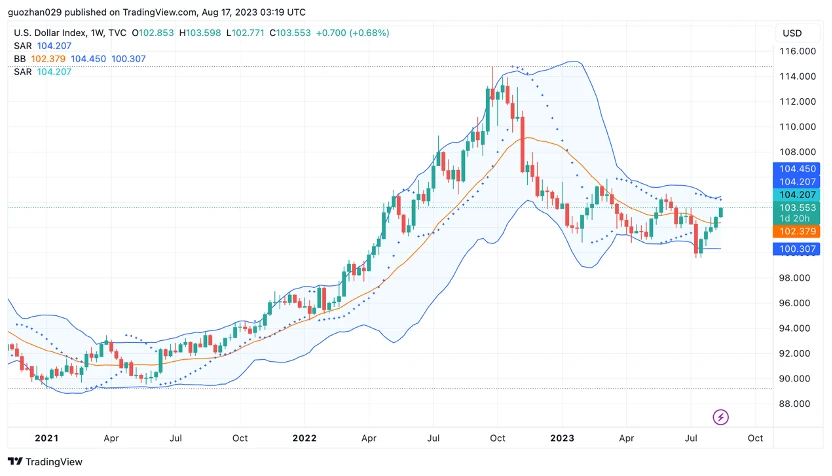 Foresight Ventures Weekly Market Report: The Calm Before the Storm