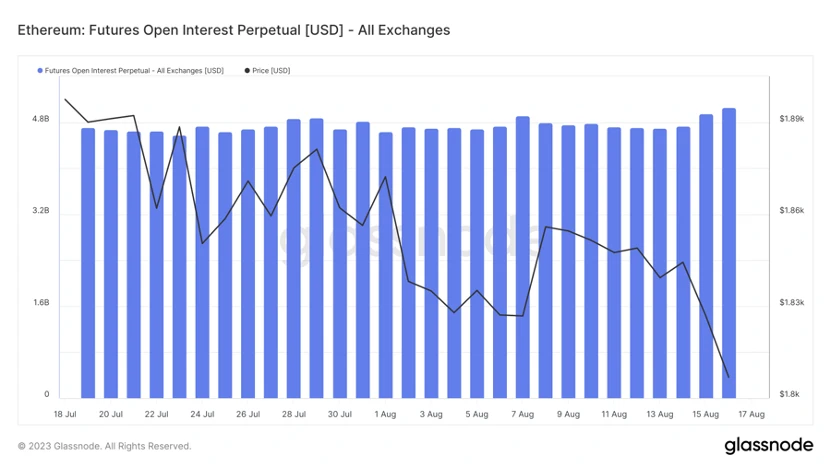 Foresight Ventures Weekly Market Report: The Calm Before the Storm