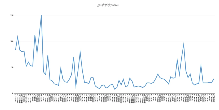 Foresight Ventures市場週報：暴風雨前的平靜