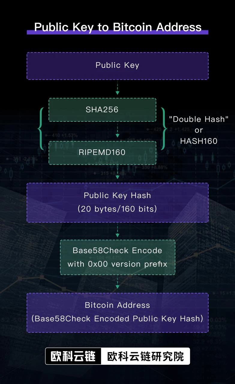 OKLink链上科普(二)：浅析OKLink大数据风险评估工具KYT Core和KYA Flex