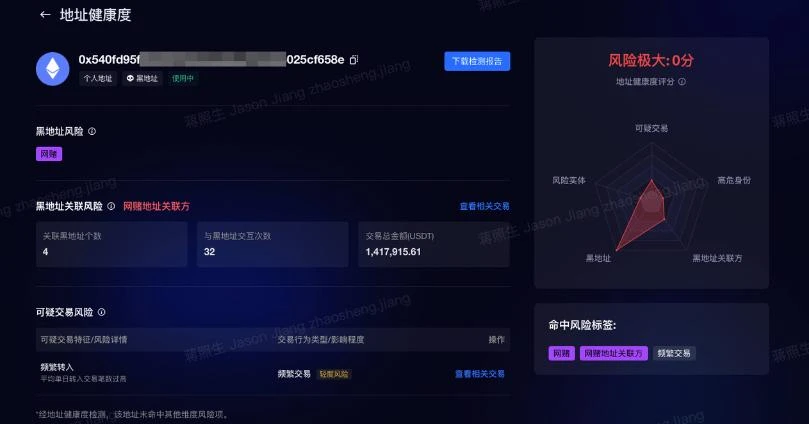 OKLink链上科普(二)：浅析OKLink大数据风险评估工具KYT Core和KYA Flex