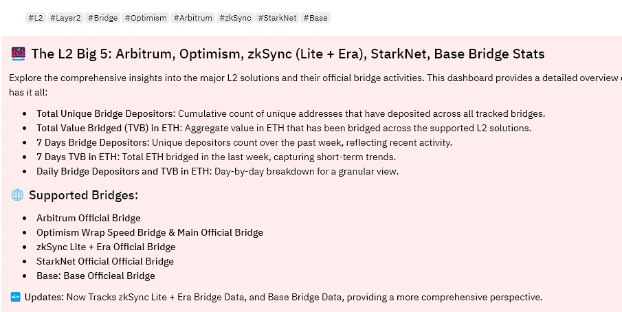 最新Layer 2跨链桥数据一览