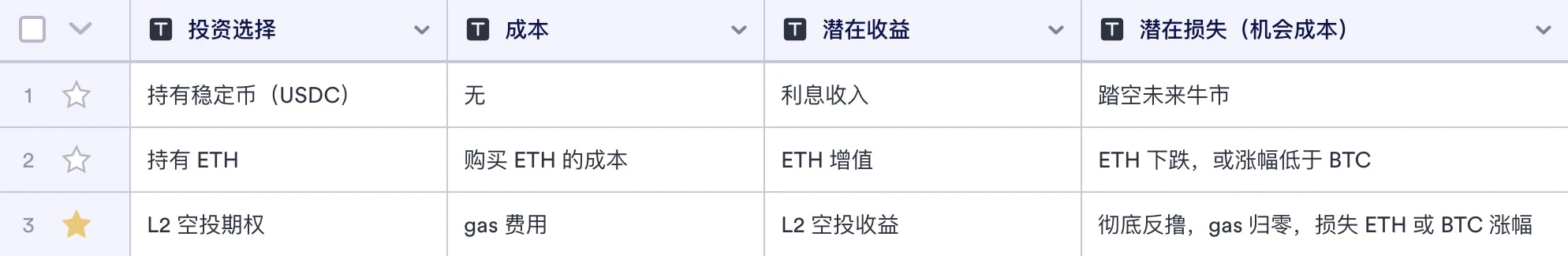 最新Layer 2跨链桥数据一览