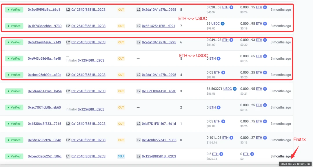 X-explore：深入研究空投高手行为模式，我们可以从中学到什么？