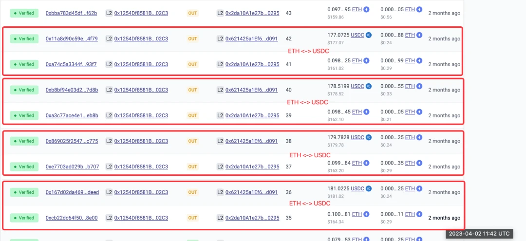 X-explore：深入研究空投高手行为模式，我们可以从中学到什么？