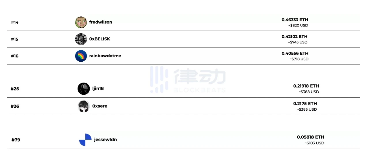 详解friend.tech「前身」stealcam：窥私欲与所有者经济的完美结合