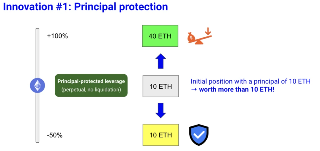 Mint Ventures: A detailed explanation of the decentralized reserve stablecoin