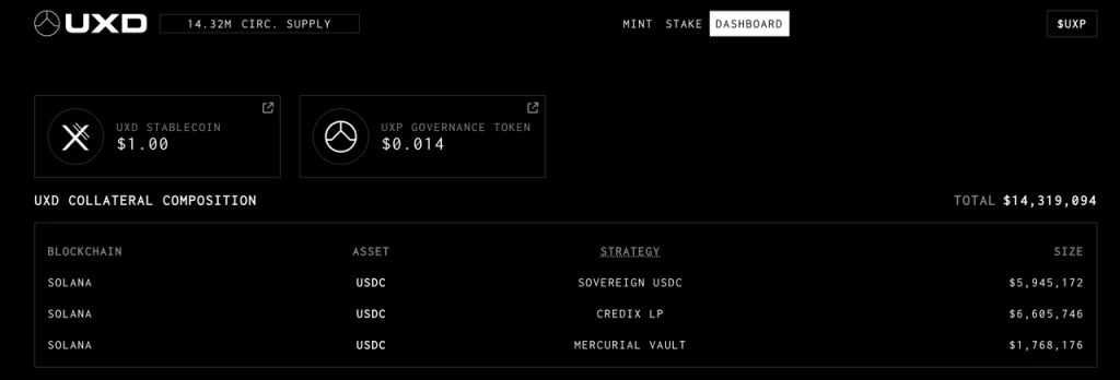 Mint Ventures: A detailed explanation of the decentralized reserve stablecoin