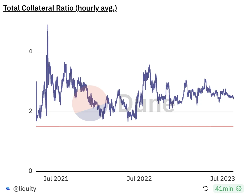 Mint Ventures: A detailed explanation of the decentralized reserve stablecoin