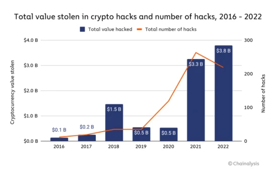 DeFi new narrative? A new security model for smart contracts without Oracle protocol