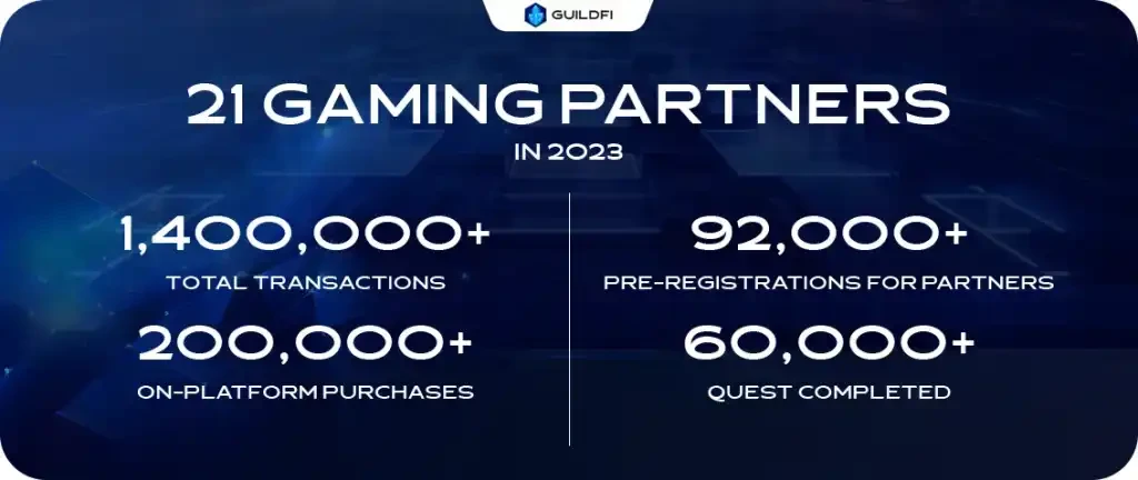 Mint Ventures: Leading game guilds in a bear market, some are growing towards the sun, while others are quietly falling behind