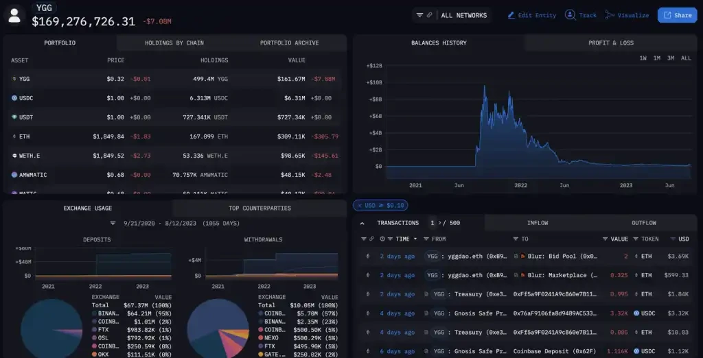 민트 벤처스(Mint Ventures): 하락장에서 선두적인 게임 길드, 일부는 태양을 향해 성장하고 있는 반면 다른 일부는 조용히 뒤쳐져 있음