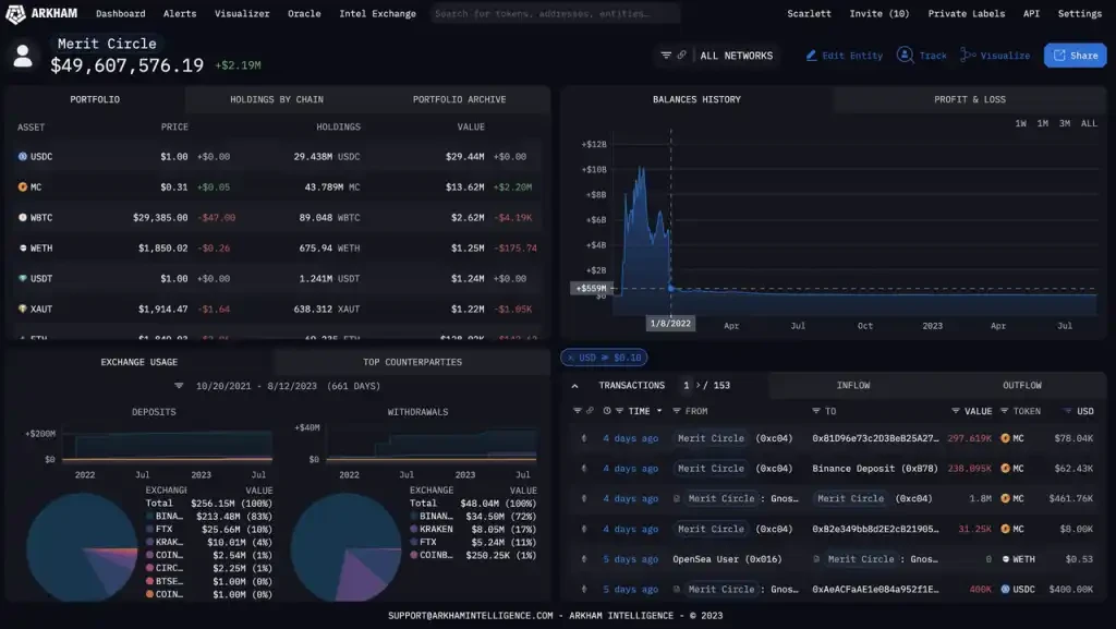 민트 벤처스(Mint Ventures): 하락장에서 선두적인 게임 길드, 일부는 태양을 향해 성장하고 있는 반면 다른 일부는 조용히 뒤쳐져 있음