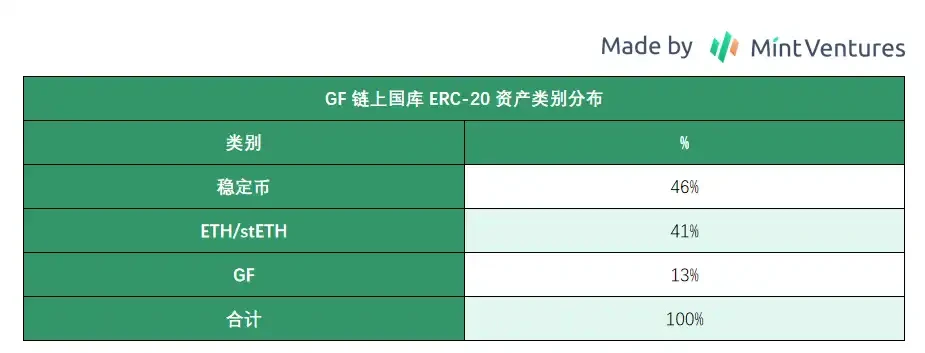 Mint Ventures：熊市中的頭部遊戲公會，有的向陽生長，有的悄然掉隊