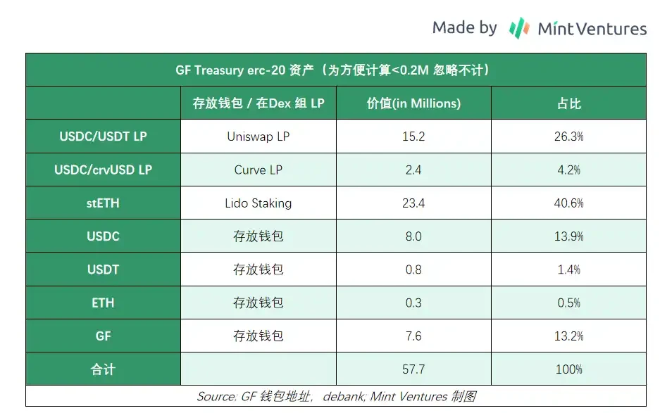 Mint Ventures：熊市中的頭部遊戲公會，有的向陽生長，有的悄然掉隊