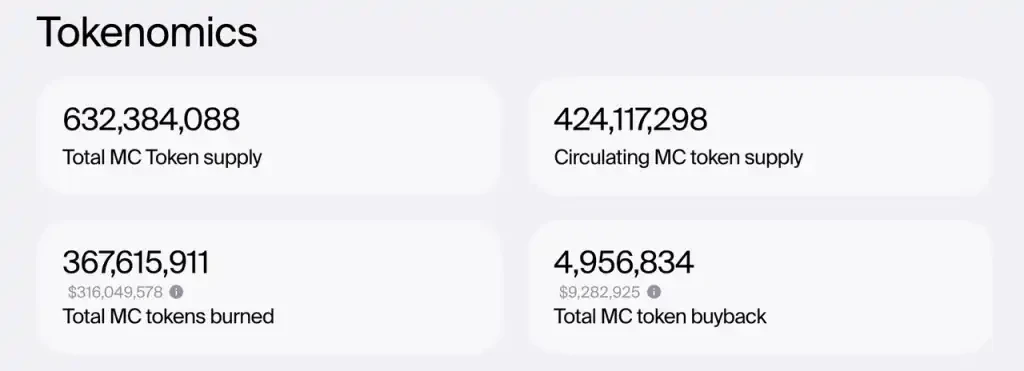 민트 벤처스(Mint Ventures): 하락장에서 선두적인 게임 길드, 일부는 태양을 향해 성장하고 있는 반면 다른 일부는 조용히 뒤쳐져 있음